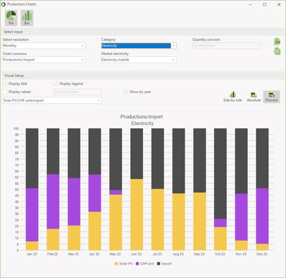 Bar chart stacked as percentage, elec