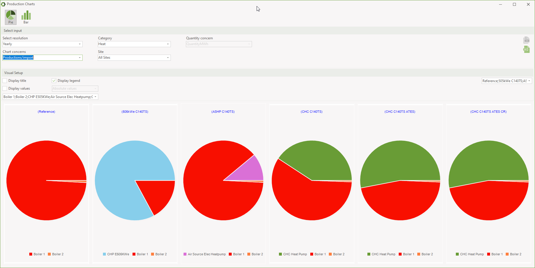 COMPARE pie chart