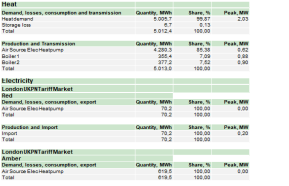 Energy conversion annual report-2