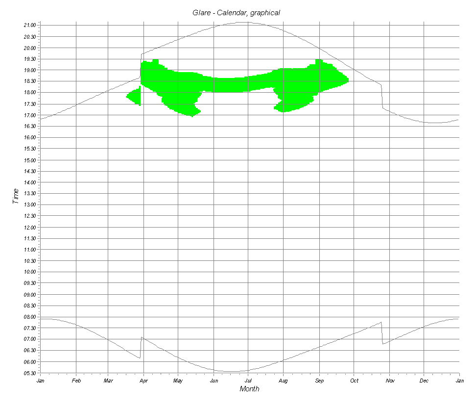 GLARE - Visualise glare with calendars