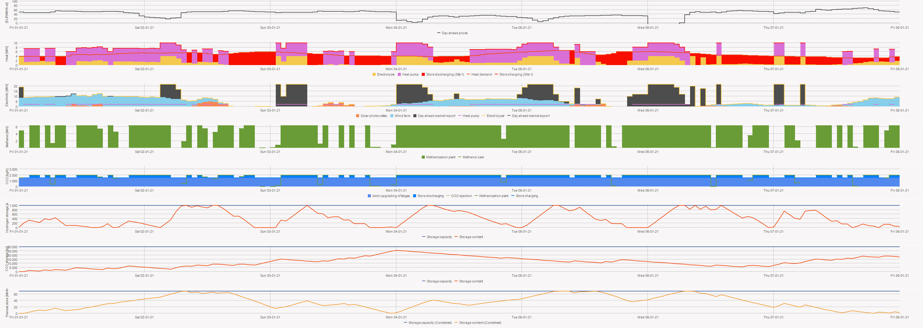 Production graphic