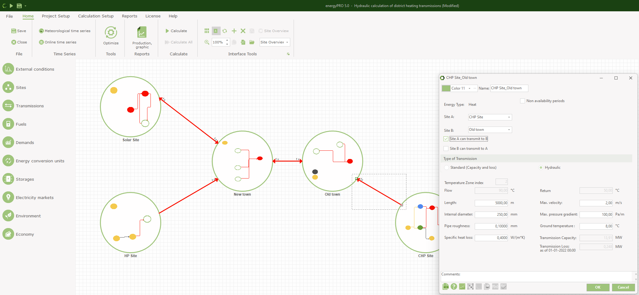 REGION with hydraulic