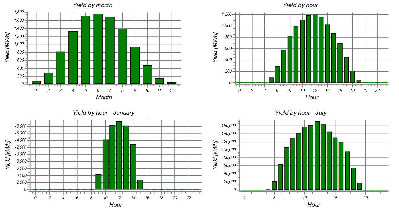 SOLAR PV - Realiable, Bankable AEP Calculations