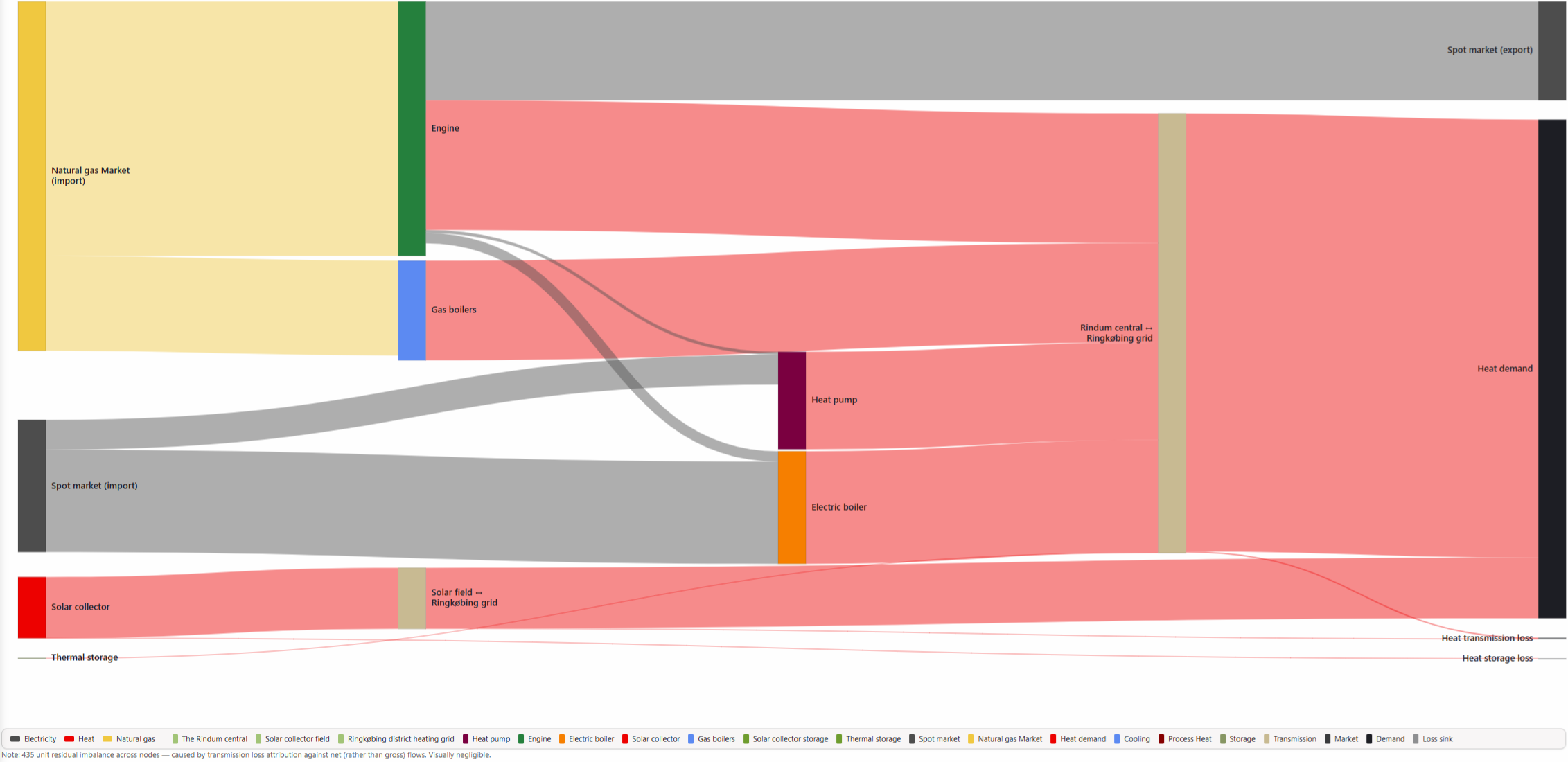 Sankey diagram-1