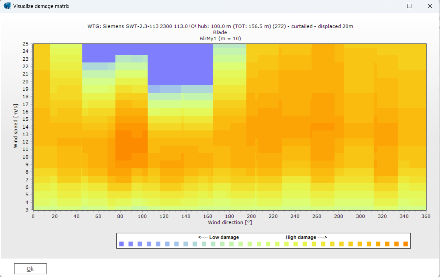 Visualize_Fatigue_Loads-1