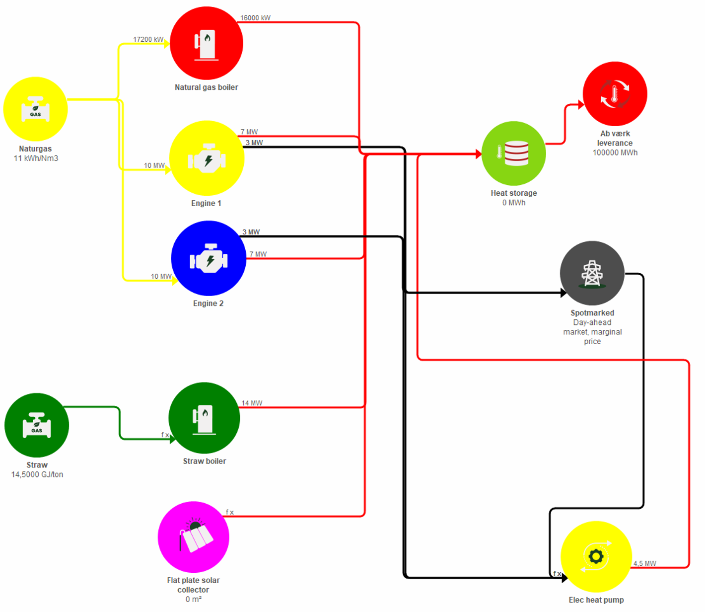 district heating