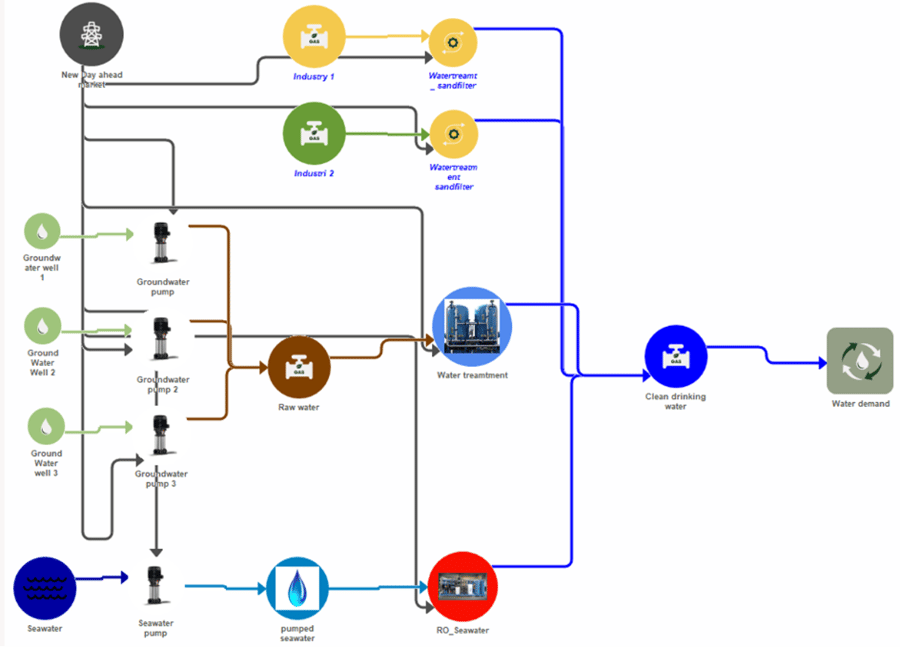model in energypro-1