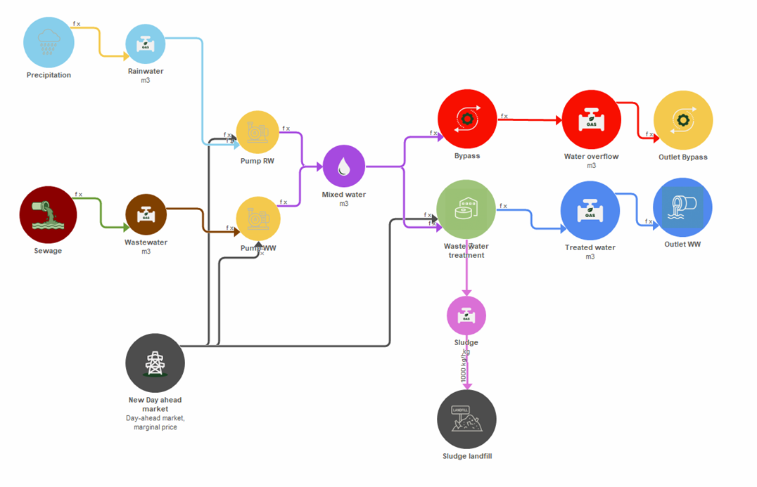 water treatment in energypro